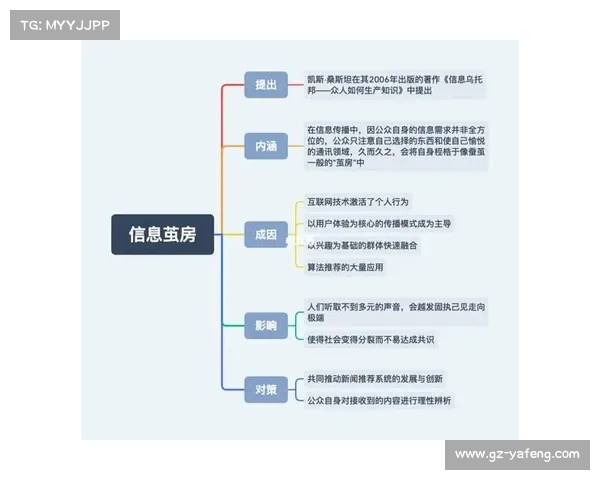 乱象解码:信息茧房与流量狂欢下的社会困局 乱象解码:信息茧房与流量狂欢下的社会困局